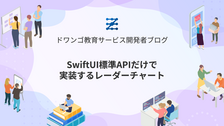SwiftUI標準APIだけで実装するレーダーチャート
