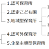 保育所の種類は？