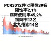 2月25日(木)の福岡県の新型コロナウィルス情報