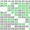 2014年度関東大学秋季リーグ男子１部・第10日