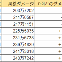 グラブル ソルジャー ジョン ドゥ のおすすめバレット解説 グラブル攻略指南所