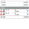 複勝転がし投資　第１回の５・６回目：今週の競馬ニュース：最新騎手リーディングTOP１０
