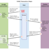 NextSet SSO検証 & SAML2.0勉強メモ