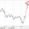 GBP/JPYの売り追加中