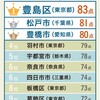 新しい家を探す方へ - 洪水のリスク、医療、子育て。