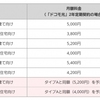 ドコモ、CATV事業者からの回線卸による「ドコモ光 タイプC」を新設