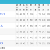 生存報告　Jと野球と、時々宣伝