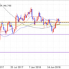 ポンド円　2018/10/22-25