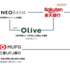 NEOBANKの1万円キャンペーンを機に給与受取ルートを見直す