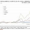 なぜ、「働いたら負け」になるのか？