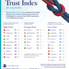 Trust Indexって何？