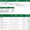 8/18木曜　2万