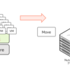 Nutanix Moveで複数VM（vDISK）の同時レプリケーションを観察してみる①【AOS 7.0 AHV 10.0／Move 5.5.3】