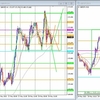 GBP/JPY デモトレード 2023/05/22