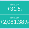 【今夜は注目CPI】新NISA民で損切り・利確してしまった人は勉強して出直しましょう