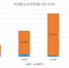 配当金受取額（2020年2月時点）