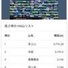 １位の価値