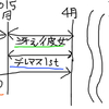 誰も気づいていないたった一つの真実