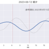 エギングで不発の1日、烏賊は居た。