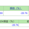 ポートフォリオ　営業日：2021/9/9