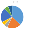 1/27(wed)  USstock