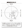 タイヤのグリップを超えられる、なんて無意識に言ってませんか？