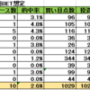 9/9～10/30　まとめ