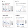 あの銘柄に買いが集中　数日は株価上昇か　パウエル議長発言でNYダウ大幅反発　市場は一旦上昇トレンドに？