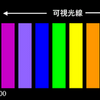 巷にUV殺菌を謳った製品が溢れているので、注意喚起をしてみる。