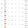 太陽さんが元気をくれる