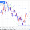 【FX ユーロドル デイトレ 相場環境認識】2019/10/29