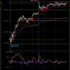 デイトレ初心者ブログ（2023/12/19)