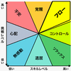 正座をしながらカラダの使い方をつたえさせていただいた貴重な経験　