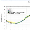 平年値かな　( ・∇・)