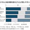 デジタル教科書で自ら学ぶ　24年度から小中で導入