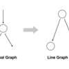 【グラフ理論とネットワーク理論】Extended Complete Graph