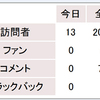 アクセス数２万件突破！！