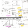 ノズル剥離限界の計算