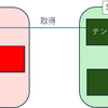 【Access VBA】SQL Serverのテンポラリテーブルからデータを取得する