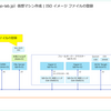 SCVMM 2025 のライブラリに ISO イメージ ファイルを登録してみる。