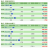 保有銘柄について(2021年5月6日)