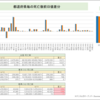 首相官邸サイトのワクチン一般接種データ捏造疑惑続報'23/4/12(水)