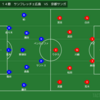 ２０２２年　J１リーグ　第１４節　サンフレッチェ広島　VS　京都サンガ　レビュー