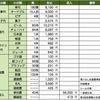  第4回京都鴨川花見オフの反省＆ご報告