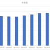 2022年12月の資産報告