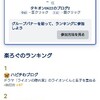 グループランキング結果は？白熱してますね。
