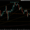 【相場環境】20220805 GBPUSD