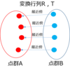 Iterative Closest Point を試してみた