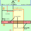 クロスデッキ・ナイツの分析