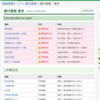 中央線運転見合わせ、そして明日は2.26